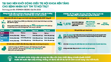 KHỞI ĐỘNG ĐIỀU TRỊ NỘI KHOA NỀN TẢNG CHO BỆNH NHÂN SUY TIM TỪ NỘI TRÚ