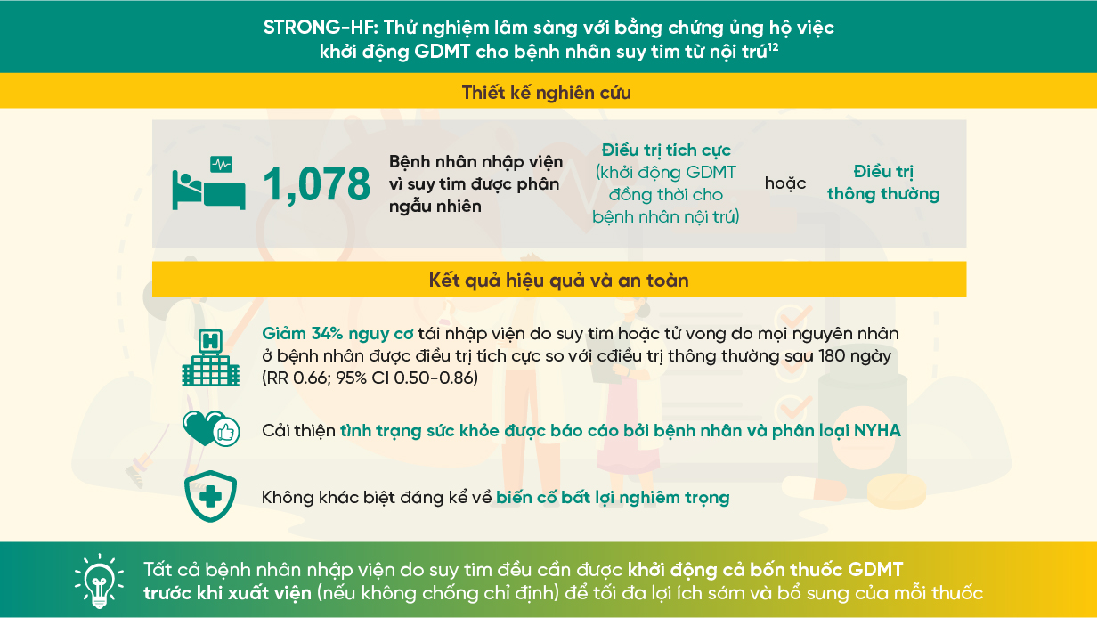 Tại sao nên khởi động điều trị nội khoa nền tảng (GDMT) Info 2