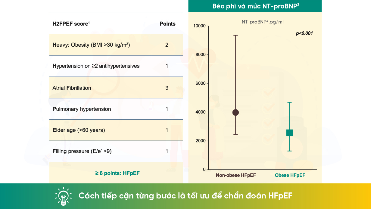 Chẩn đoán HFpEF: Các yếu tố quan trọng cần xem xét Info 1