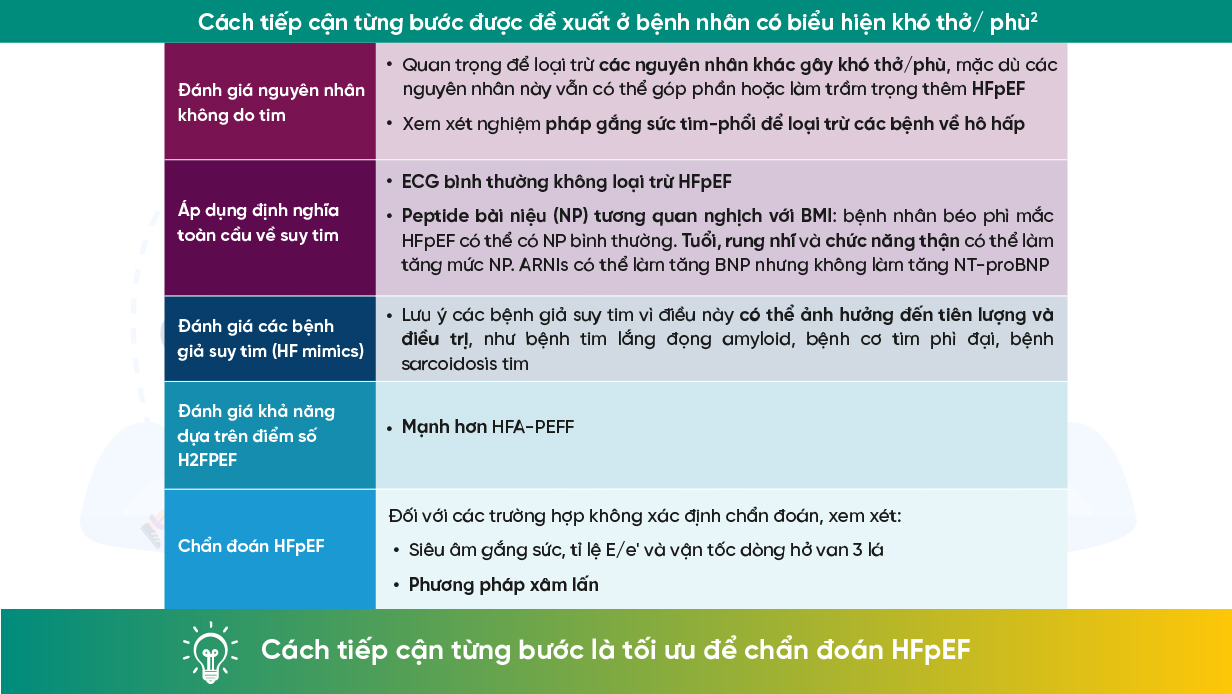 Chẩn đoán HFpEF: Các yếu tố quan trọng cần xem xét Info 2