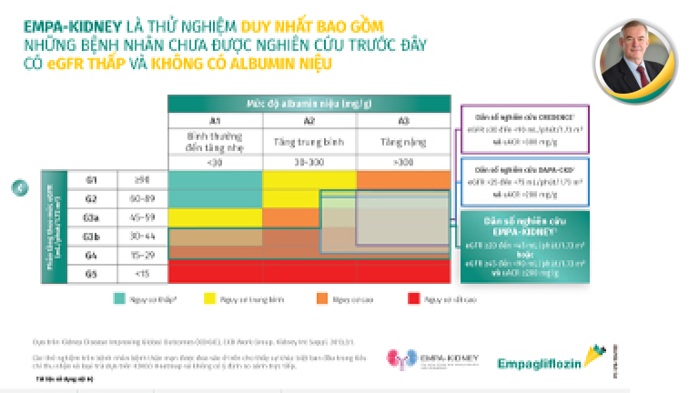 What is the role of primary care in CKD management