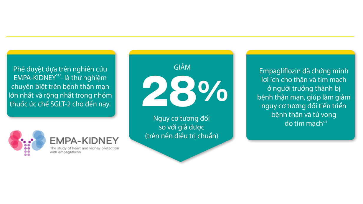 CKD Indication 2