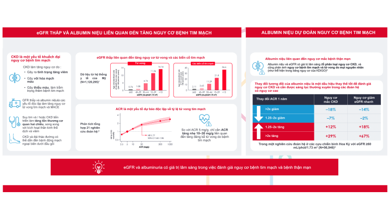 TẦM SOÁT HỘI CHỨNG TIM MẠCH - THẬN - CHUYỂN HÓA