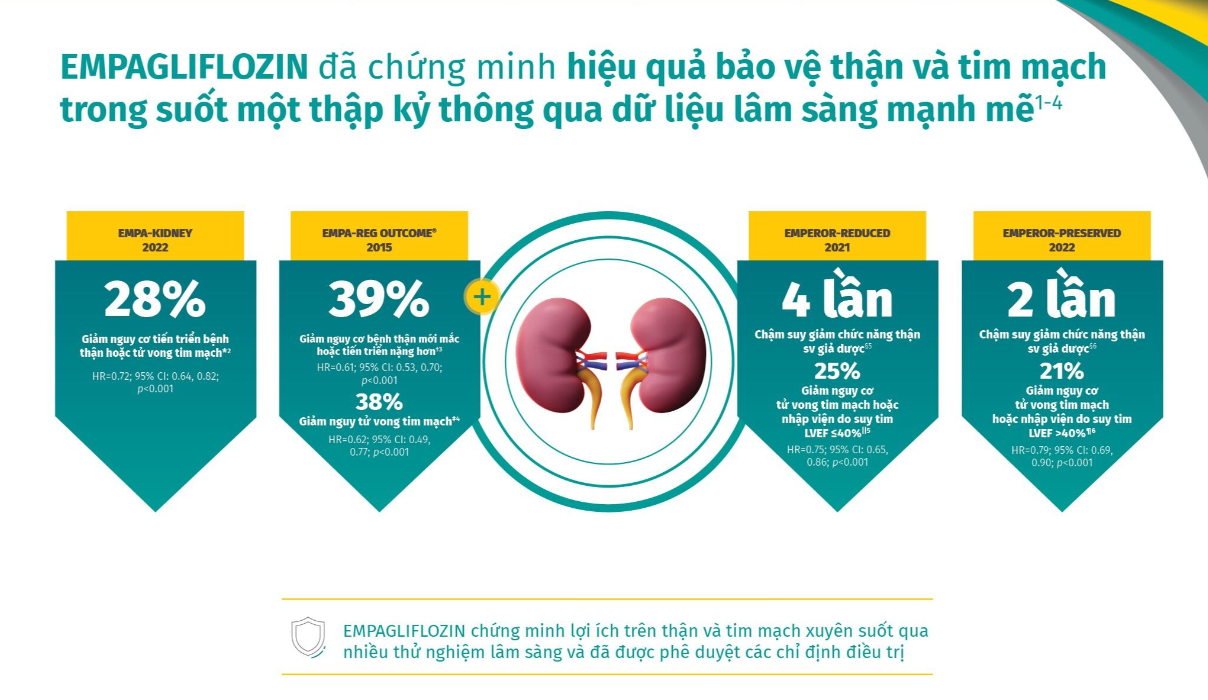 Chương trình EMPOWER